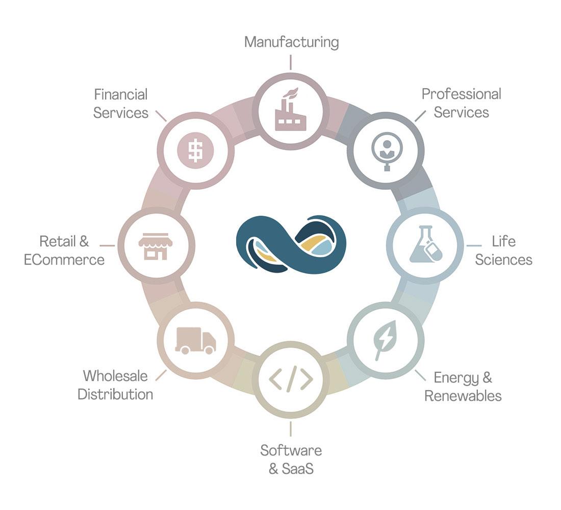 Industry wheel base