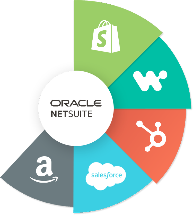 Top NetSuite Integrations Graph - Shopify, Workato, Amazon, SalesForce, and Hubspot